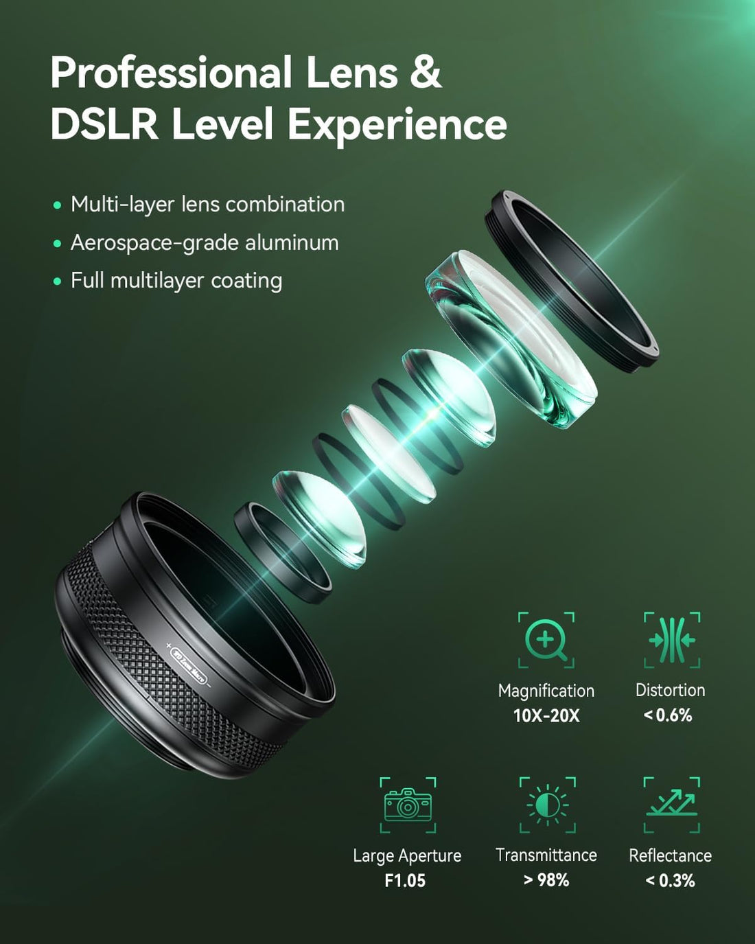 MicroEye Zoom Macro HD Photography Lens Kit, 10-20X Macro Lens for iPhone Android Phone with Universal Clip and Fill Light, High Power 32 LED/CRI 95+/45 Light Modes (Compatible with Almost All Phone)